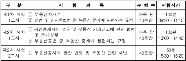 2023-공인중개사-시험-시간-표