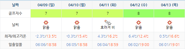 장수CC 골프장 날씨 0406