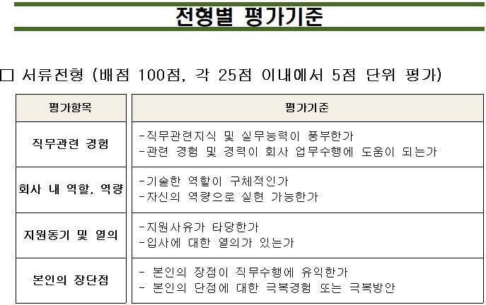 한국주택금융공사 채용 공고