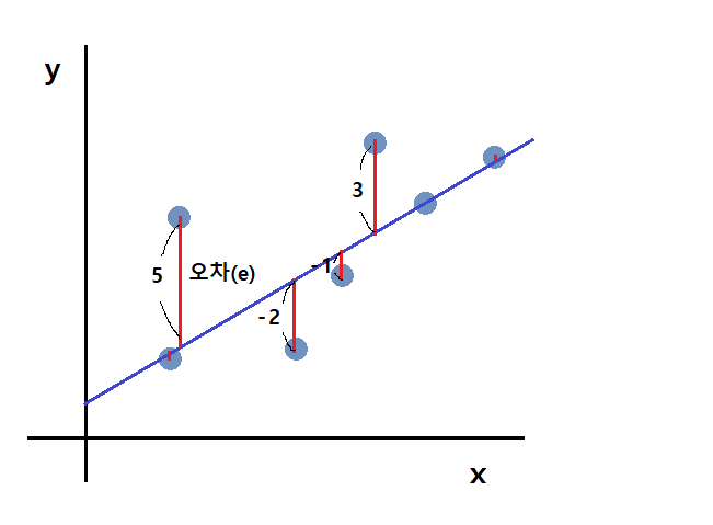 평균제곱오차 (Mean Squared Error-MSE) 그래프