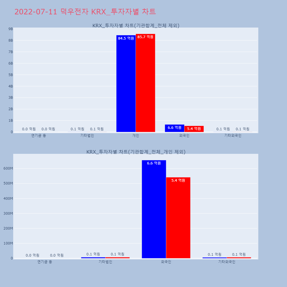 와이지모바일 이미지