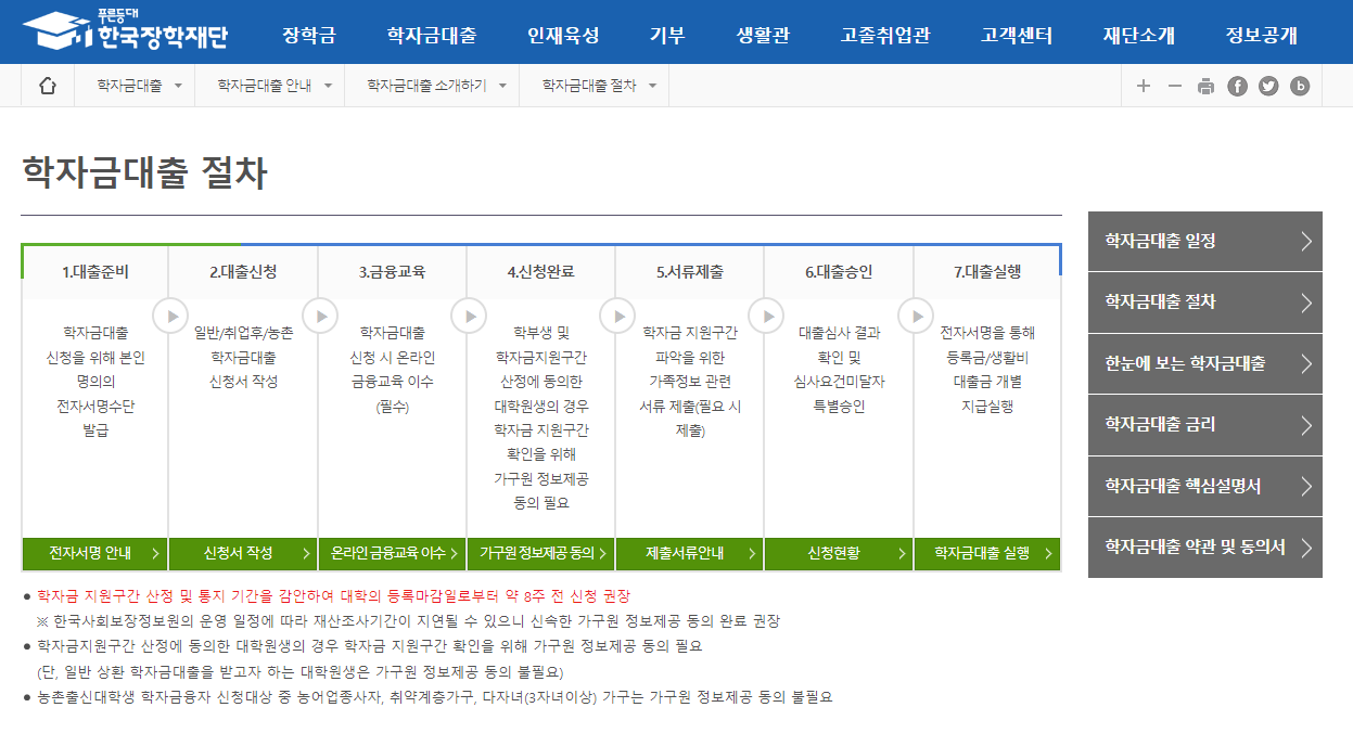 학자금대출절차