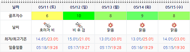 설해원CC 날씨 0508 (실시간 정보는 아래 이미지 클릭요~)