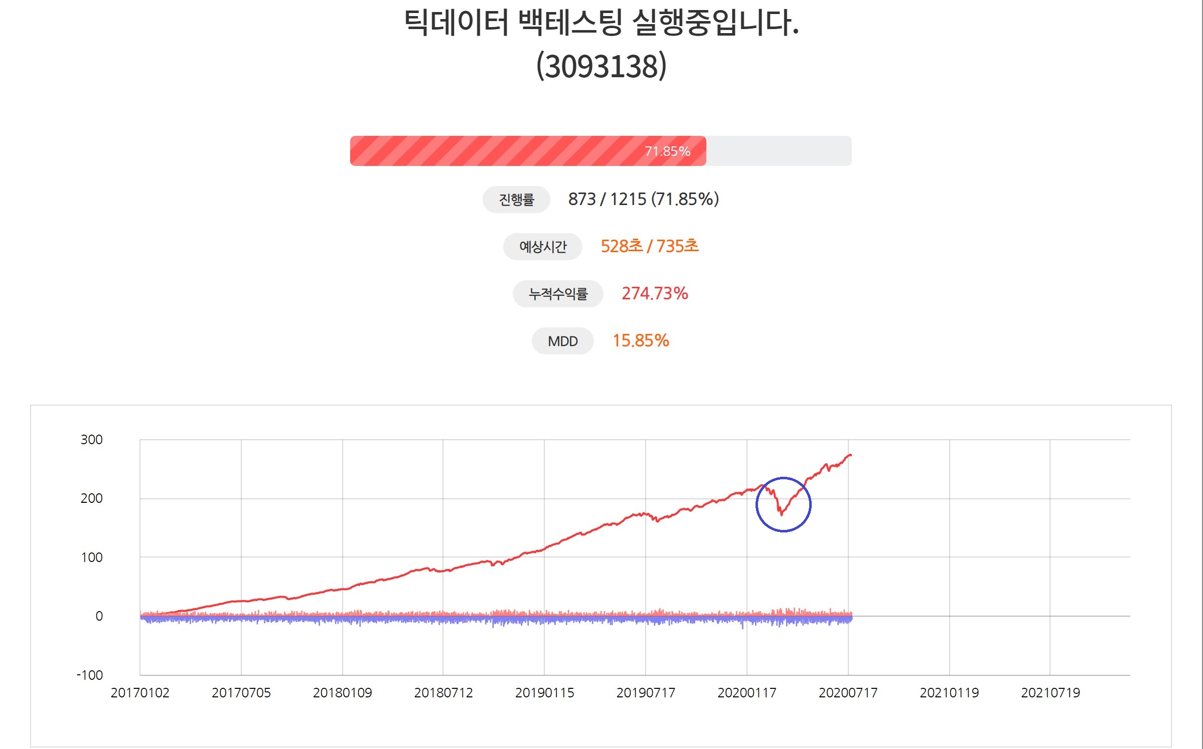  젠포트에서 MDD 줄이는 방법
