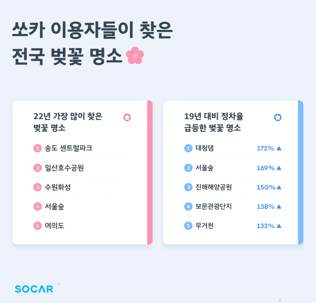 전국-벚꽃-명소