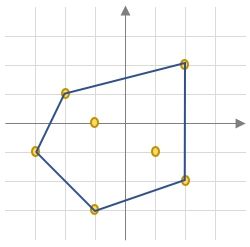  볼록 껍질 (컨벡스 헐 : Convex hull)