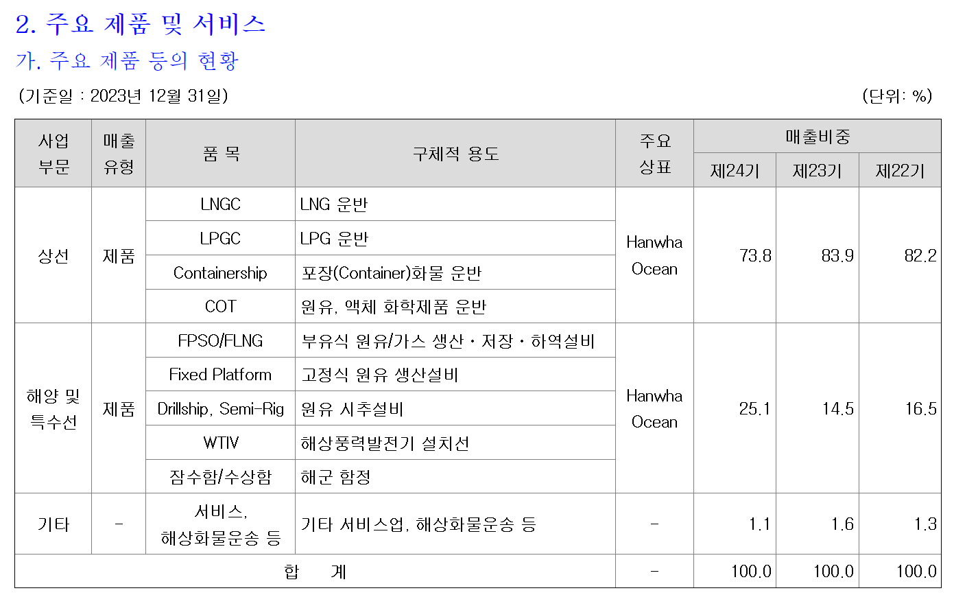 한화오션 매출비중