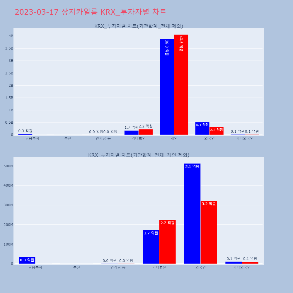 상지카일룸_KRX_투자자별_차트