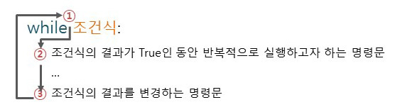  파이썬 while 문
