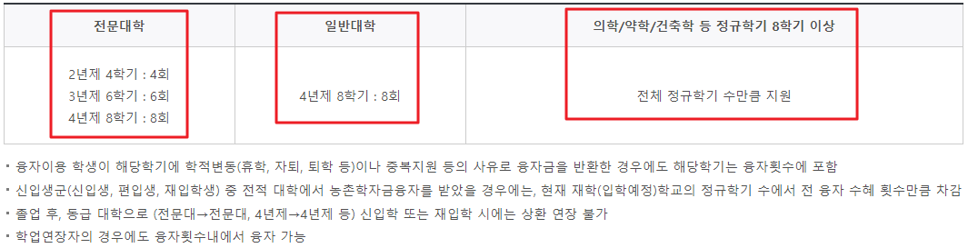 24년 1학기 무이자 농촌출신대학생 학자금융자 신청기간 및 조건