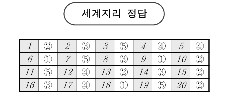 2025년 3월 모의고사 고2