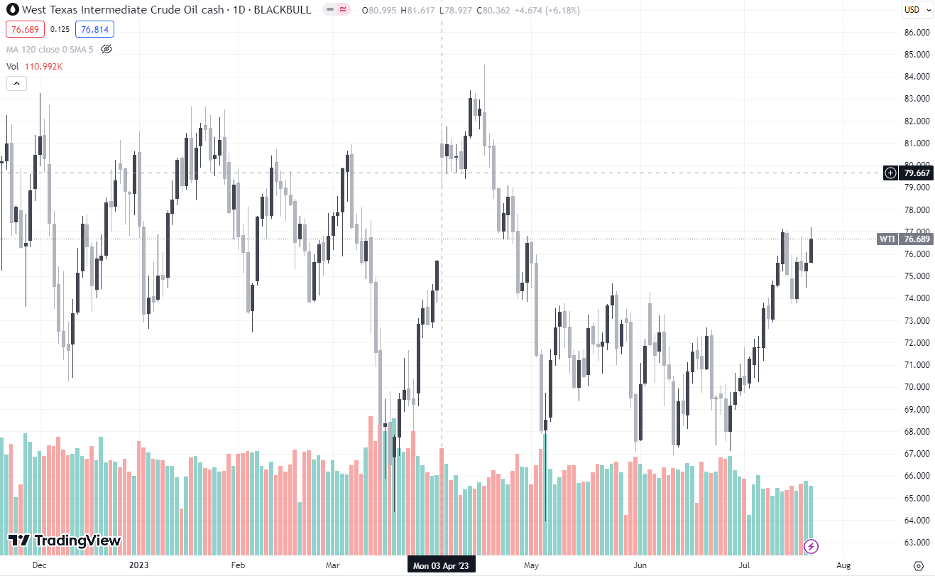  4월 3일 거시경제 에세이 - OPEC+ 감산 영향 제한적일 것