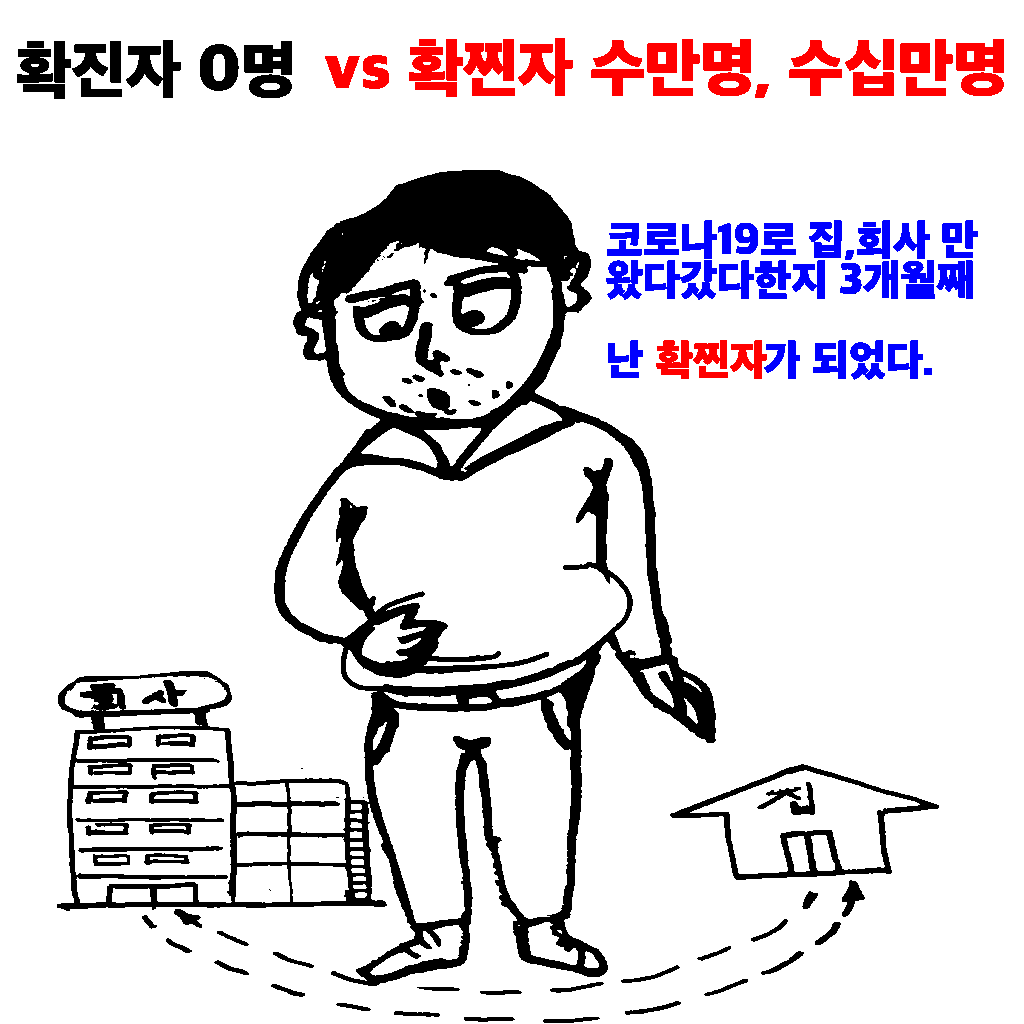  확진자 0명 vs 확찐자 수십만명 예상, 한국건강협회 초비상 대응책 마련