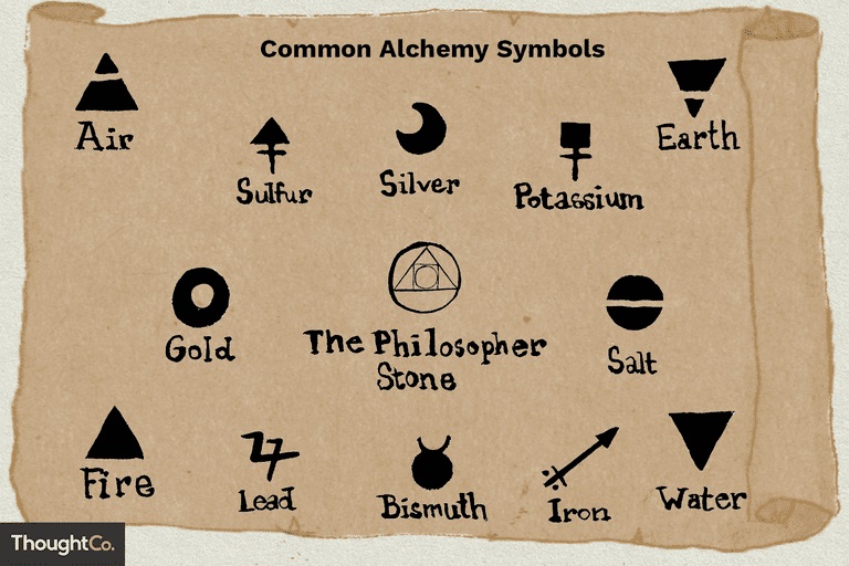  연금술(鍊金術 , alchemy);4원소,아리스토텔레스,백설공주,일곱난쟁이 등.