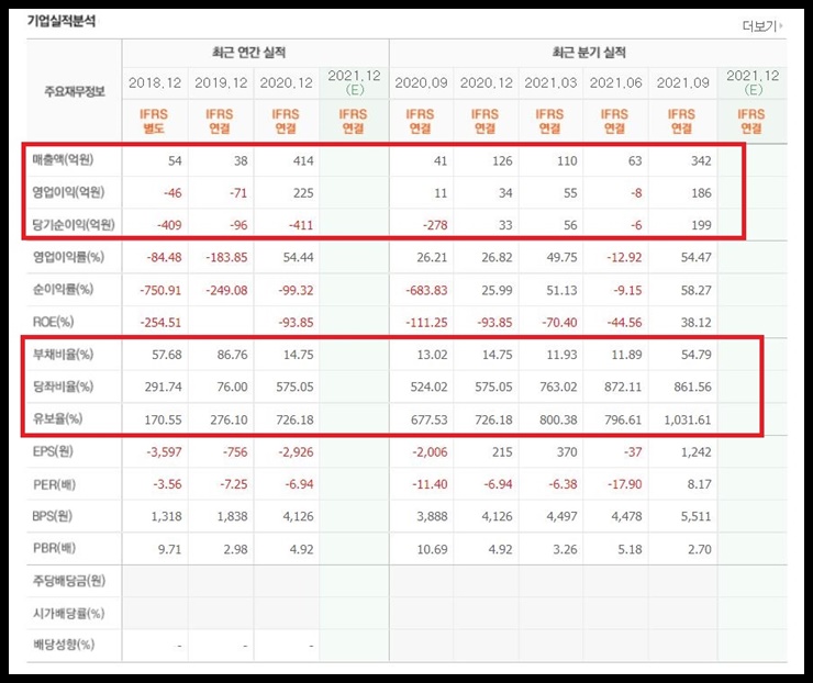 수젠텍 재무제표