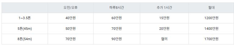 스카이차 이용요금