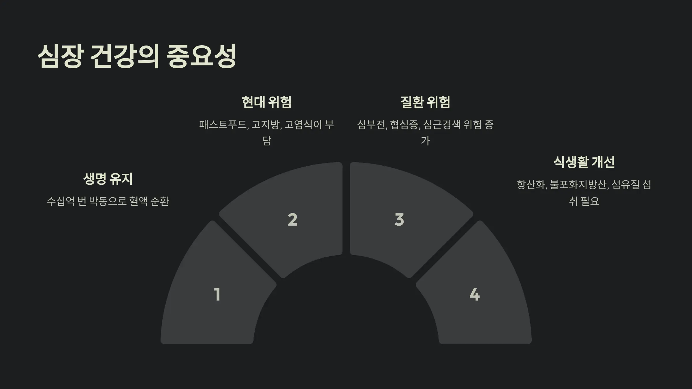 심장 건강의 중요성과 올바른 식생활의 역할