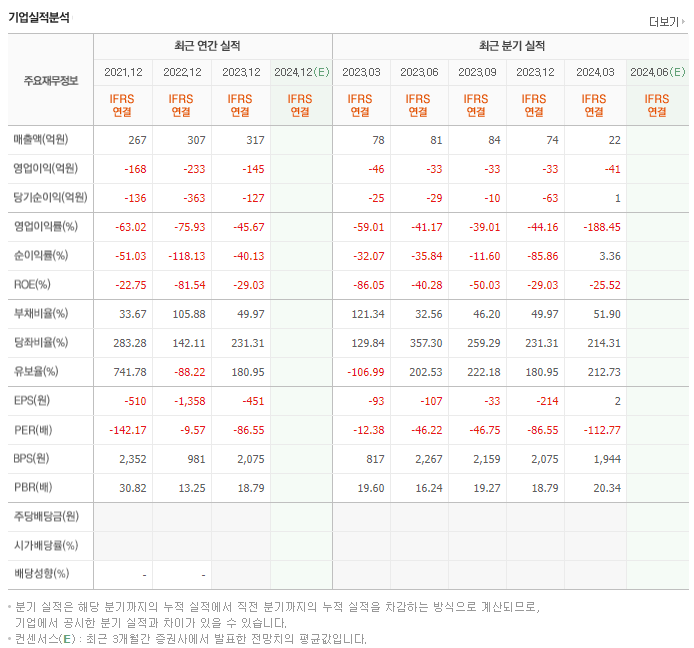 메지온_실적