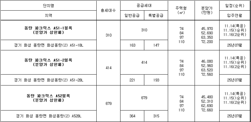 동탄 파크릭스 (A51-1,A51-2, A52BL) 분양정보와 분양일정, 분양가