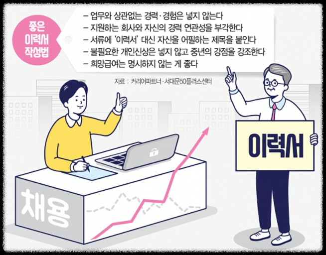 중장년 맞춤형 온라인 취업사이트 활용법&amp;#44; 성공적인 재취업 전략