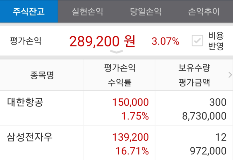  [집중투자주] 오늘 모두가 삼전, 현대를 살 때 나는 대한항공을 샀다.
