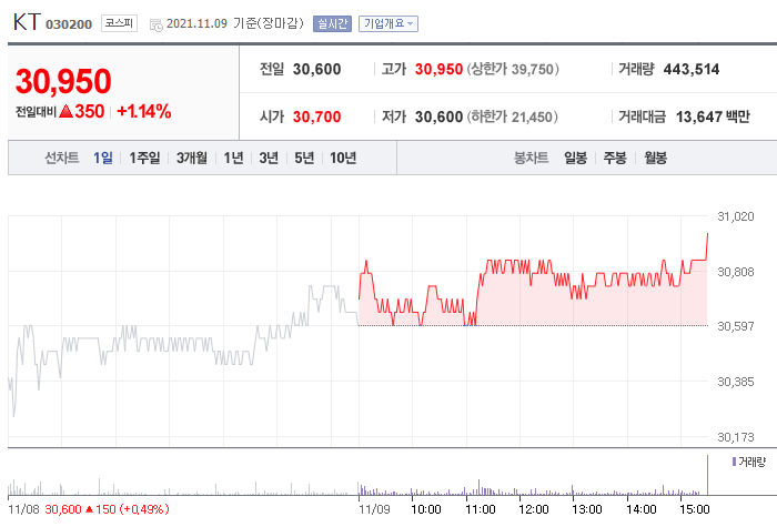 케이티사내근로복지기금 이미지