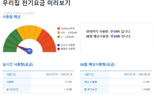 전기요금 예상치