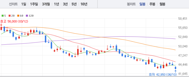카카오 주가전망 목표주가 배당금