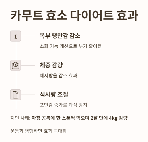 카무트 효소 다이어트 효과