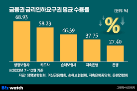 금리인하요구권