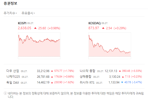  [주린이 공부] 코스피? 나스닥? IPO? 주식시장의 기초 용어 정리