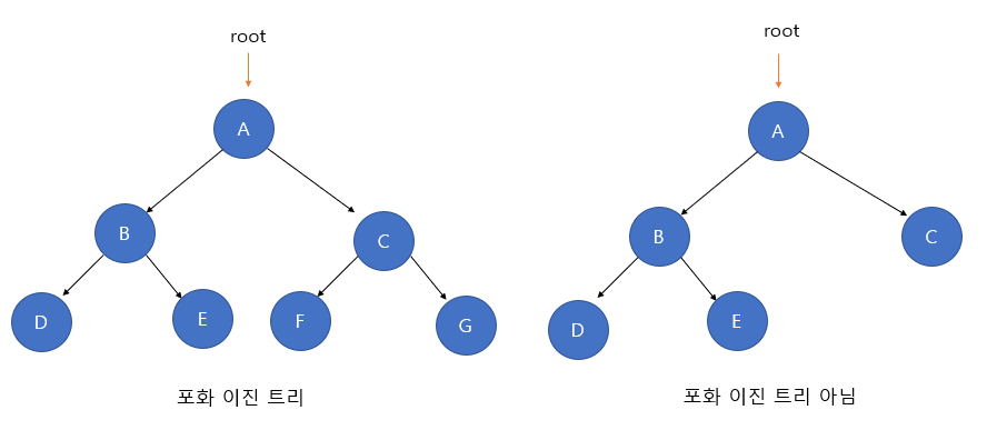 perfect binary tree