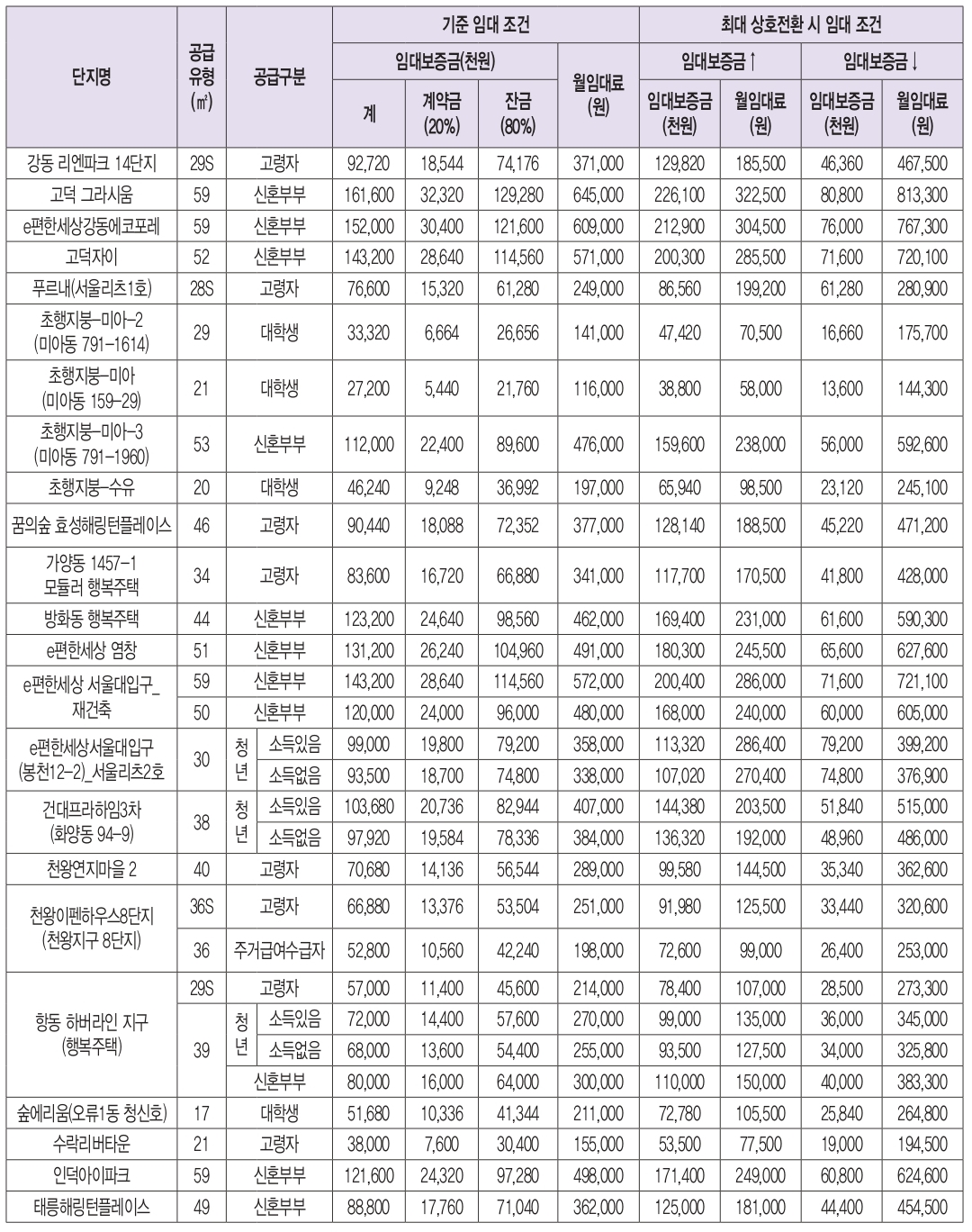 2024년2차행복주택-10