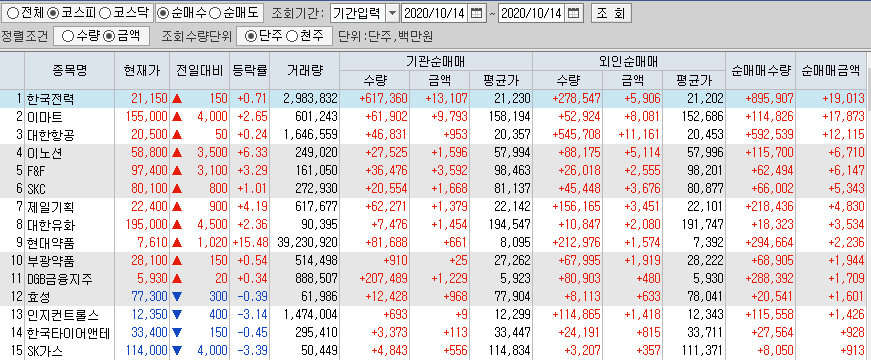  10월일 코스피 코스닥 외국인 기관 동시 순매수 순매도 상위 종목 TOP 50