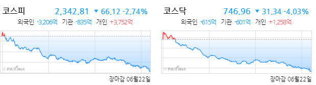  22년 6월 22일 상한가 및 거래량 1000만주 이상 종목 정리