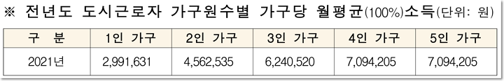 소득기준-표