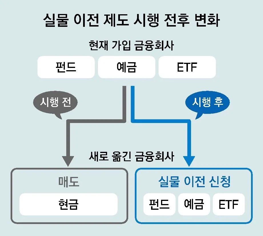 퇴직연금 가입방법 신청방법 상세가이드_6