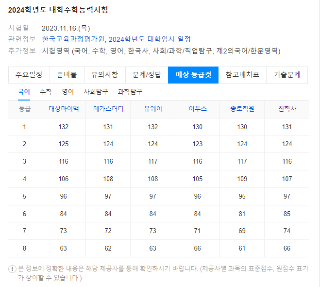 2024학년도 수능 주요일정