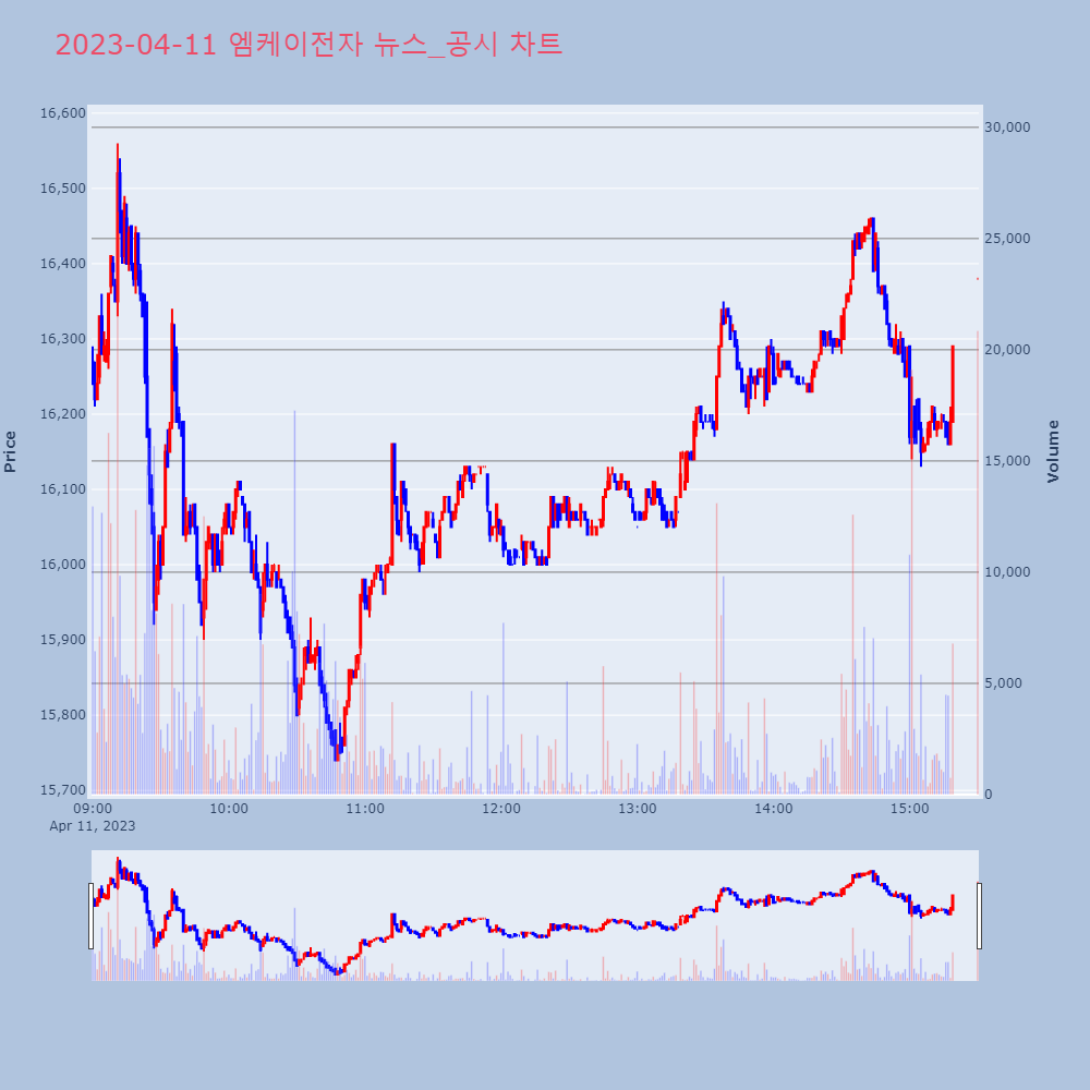 엠케이전자_뉴스공시차트