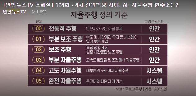   뚜뚜월드