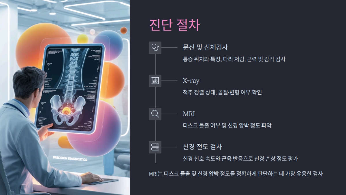 요추 추간판 탈출증