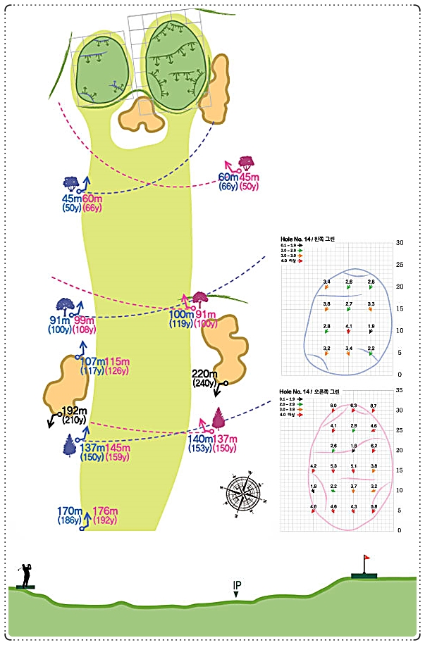 뉴코리아CC 인 코스 14번 홀