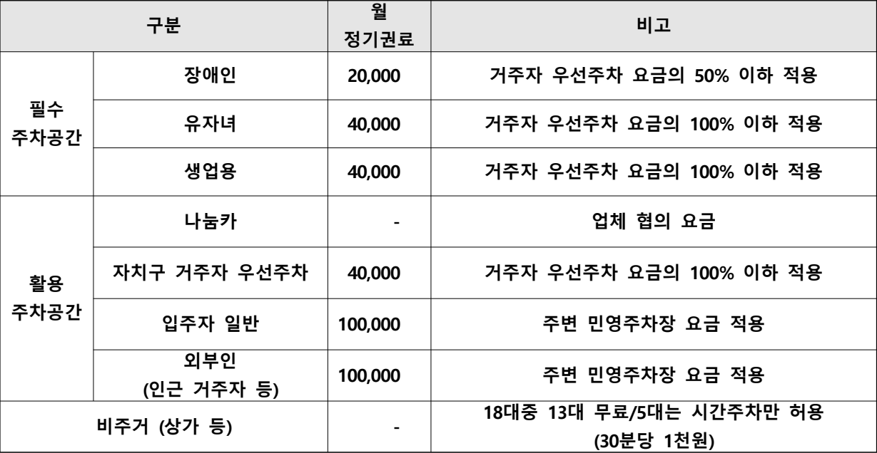 연신내역-루미노816-주차료