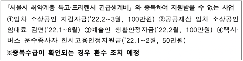 서울시 특고 프리랜서 긴급생계비 지원 제외 직종