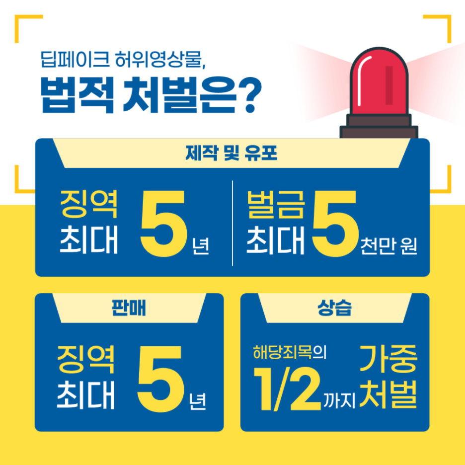 딥페이스 법적처벌