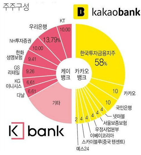  은산분리 관련주 대장주 TOP5