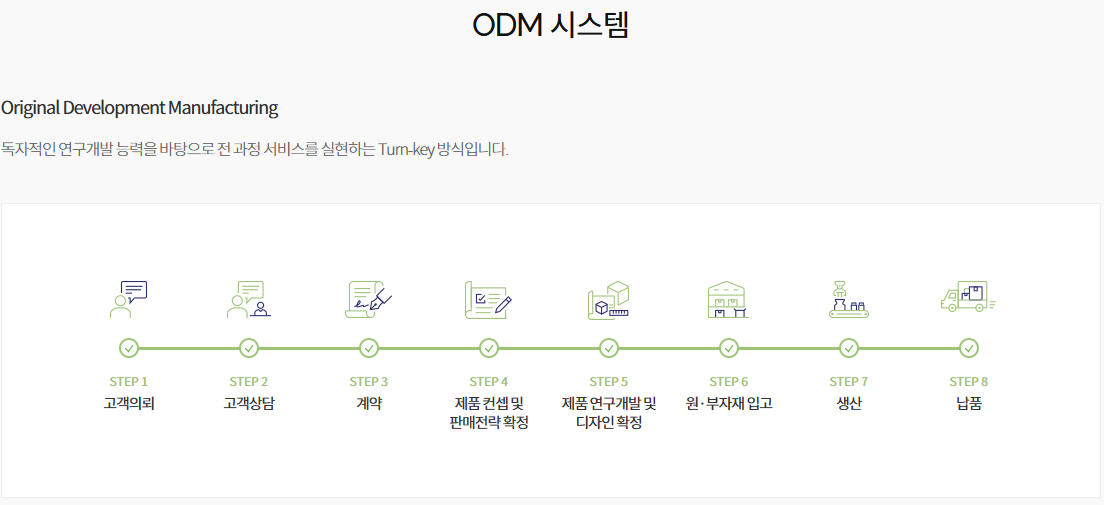 ODM 시스템
