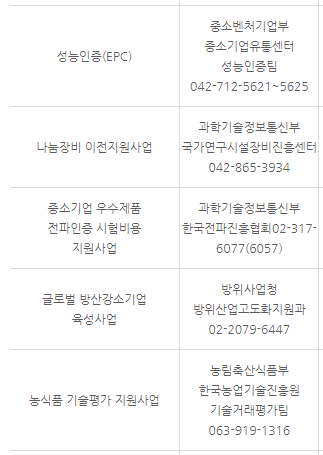 이노비즈기업 지원내용과 관련부처
