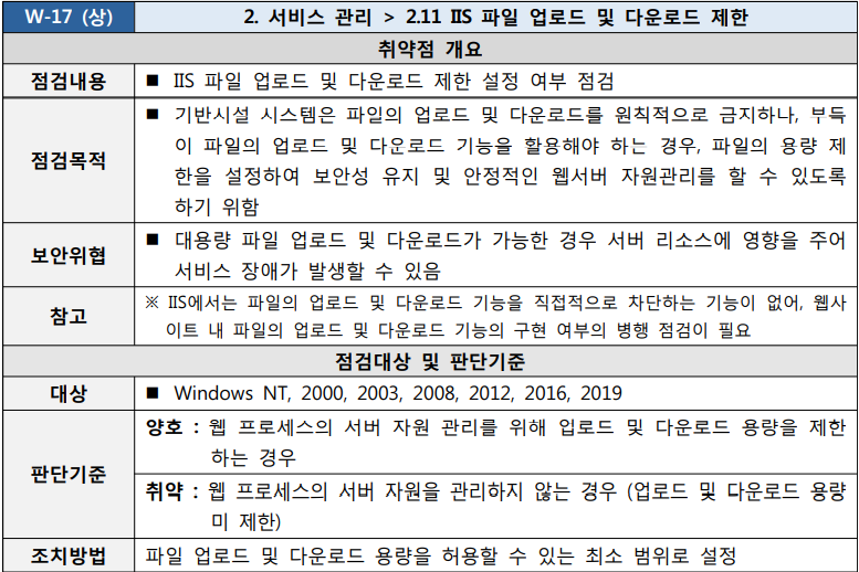  [W-17] 2. 서비스 관리 2.11 IIS 파일 업로드 및 다운로드 제한