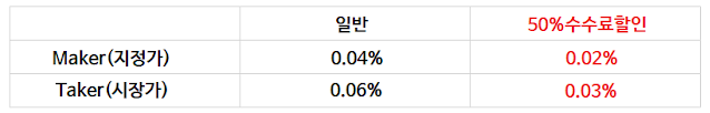  비트겟 바이비트 bitget 선물거래소 마진거래소 현물거래소 추천 싸이트 홈페이지 신규회원 비트갯 바이빗 문의 기존회원 상담 래퍼럴 수수료 할인 셀퍼럴
